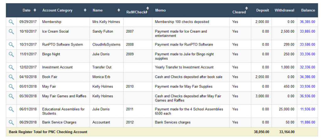 PTO Accounting Software - PTO Bank Register