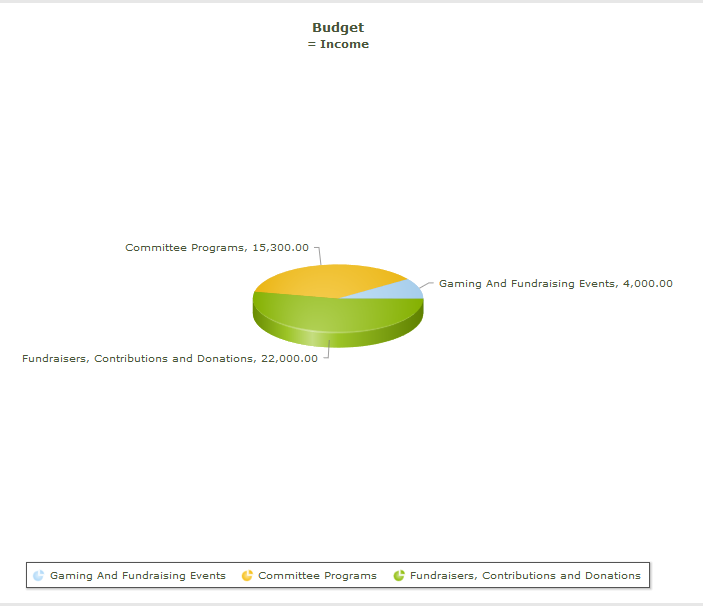 PTO Accounting Software - PTO Income Chart