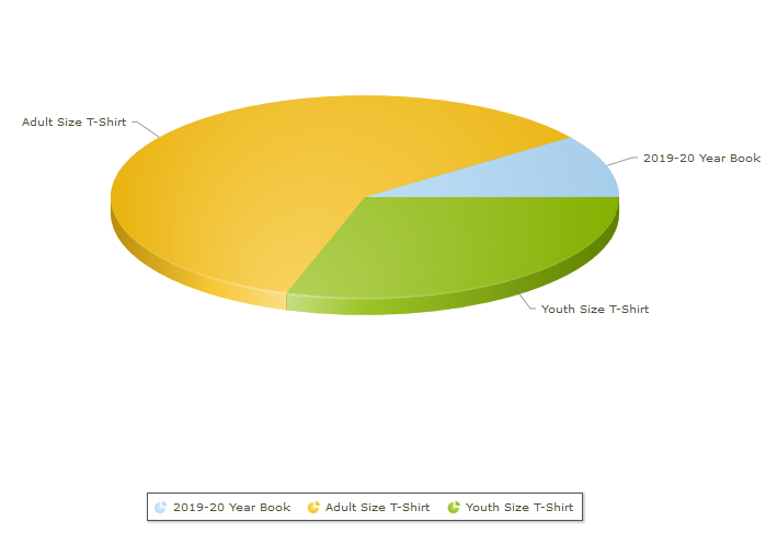 RunPTO Online Store Chart Report