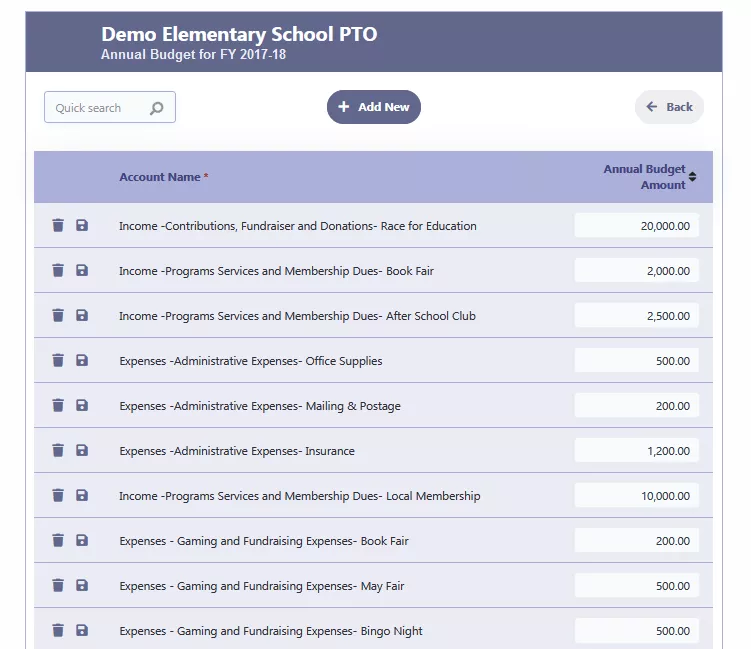 Budget for Parent Teacher Organizations and Booster Clubs