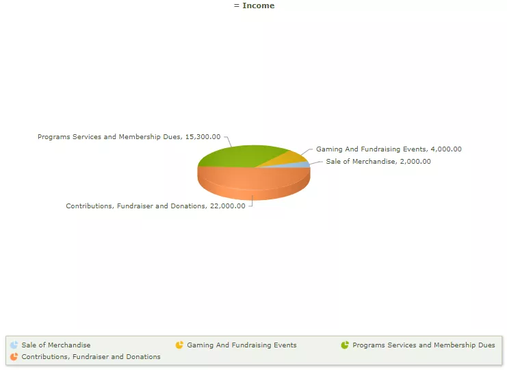 Budget Income Chart  for Parent Teacher Organizations and Booster Clubs