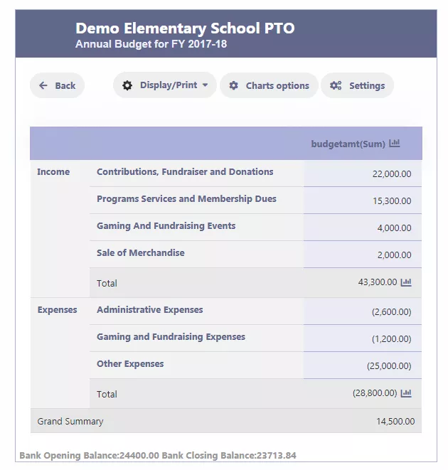 Budget Summary for Parent Teacher Organizations and Booster Clubs