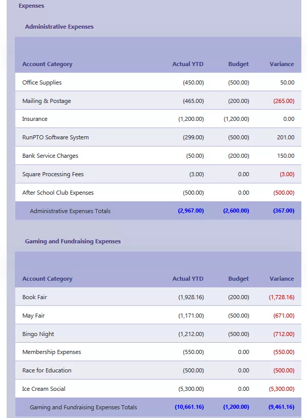 Budget Expense for Parent Teacher Organizations and Booster Clubs