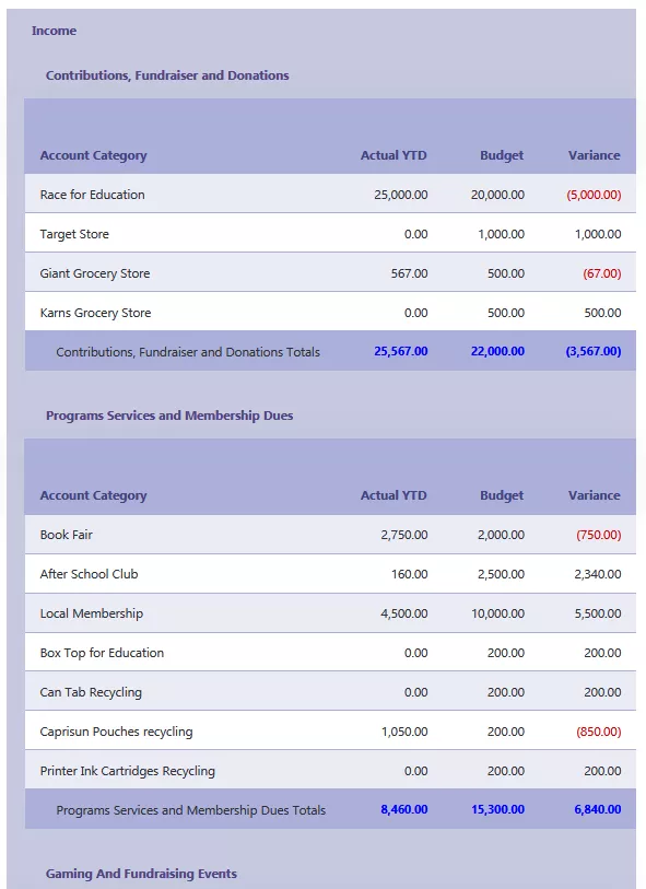 Budget Income for Parent Teacher Organizations and Booster Clubs