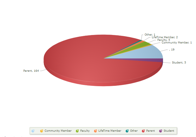 PTA Membership Graph Report